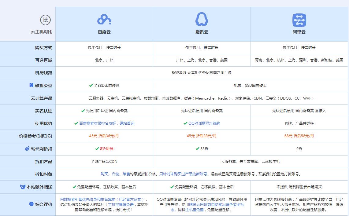 东港云主机代理对比.jpg